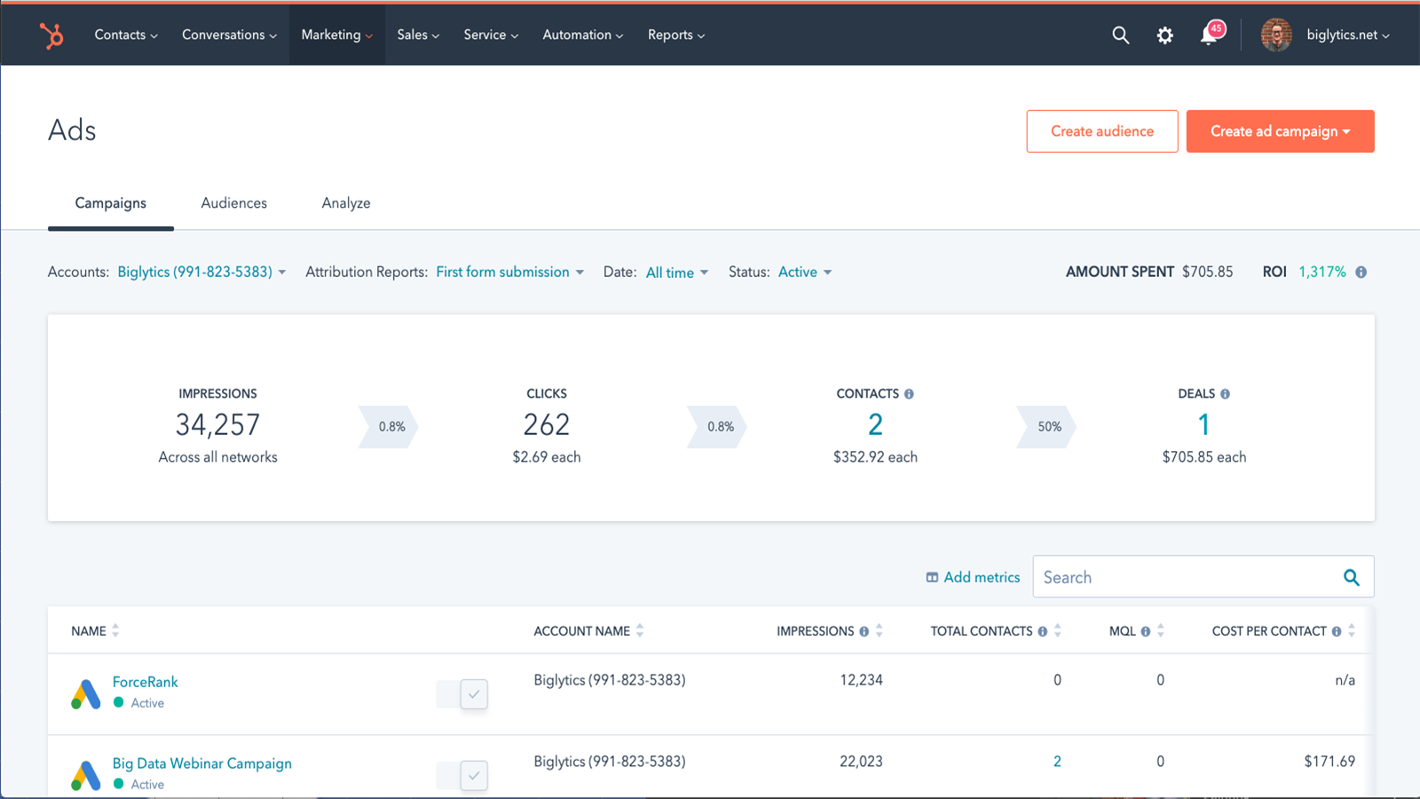 Google Ads HubSpot Integration Connect Them Today